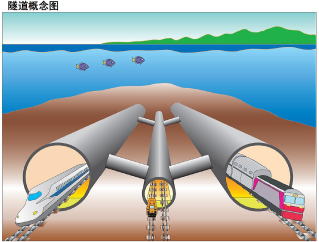 日韓トンンネルの完成予想図（中国語）