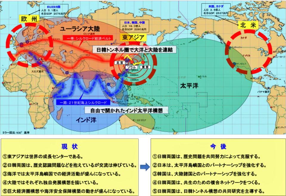 日韓トンネルで太平洋とユーラシア大陸を結ぶ