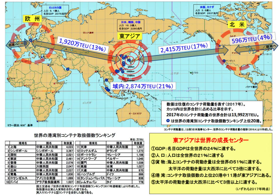 全世界のコンテナー輸送量