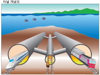 日韓トンネルの完成予想図（ハングル）