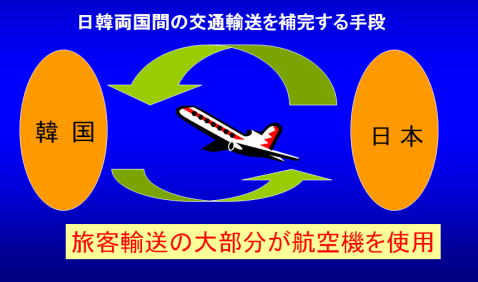 飛行機による日韓間の貿易