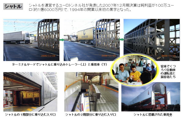 英仏海峡トンネルのカートレインが参考となる