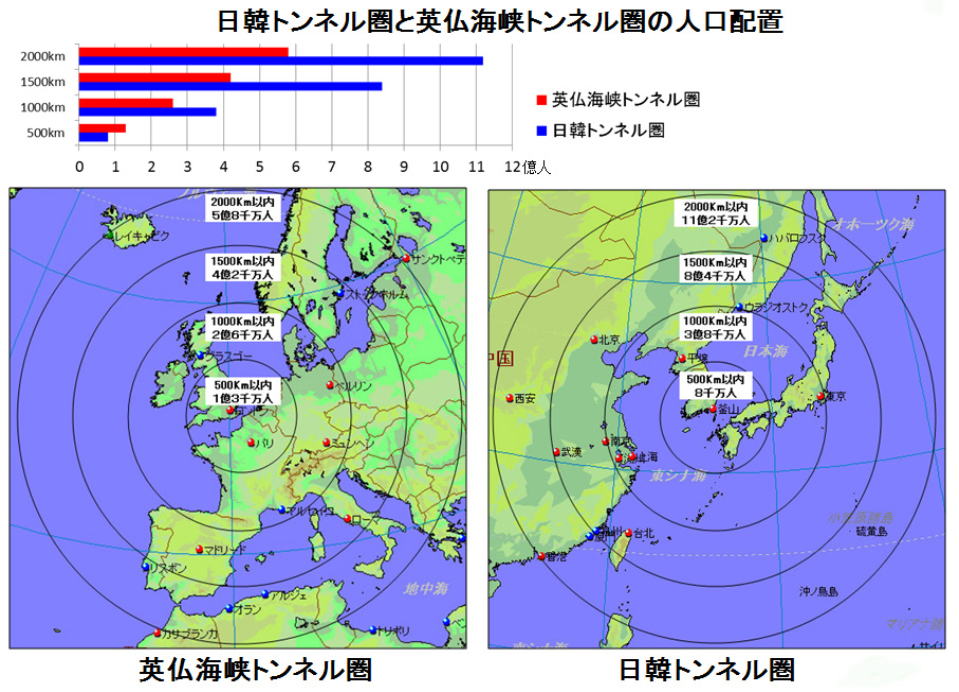 日韓トンネルと英仏海峡トンネルの比較