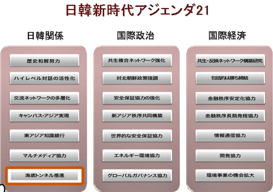 日韓新時代アジェンダ２１