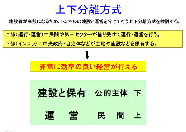 上下分離方式とは